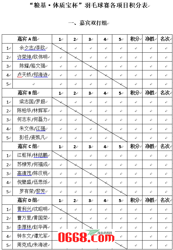 “粮基·体质宝杯”羽毛球赛各项目积分表.png